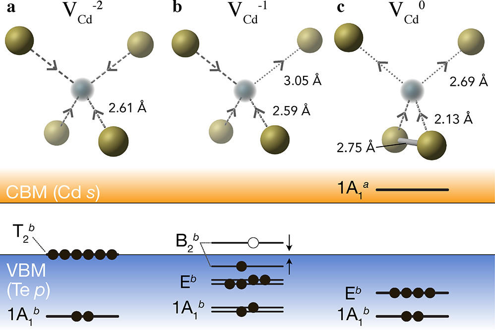 _images/V_Cd_ACS_Energy_Lett_Figure_1.jpeg