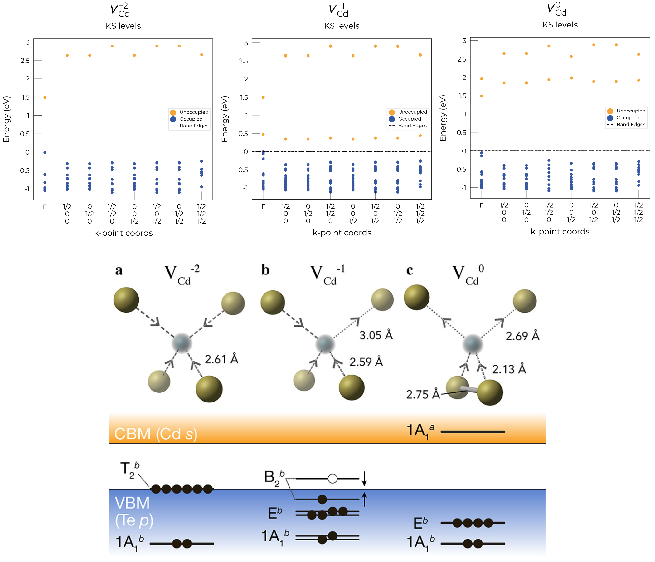 _images/V_Cd_Eigenvalue_Plots.png