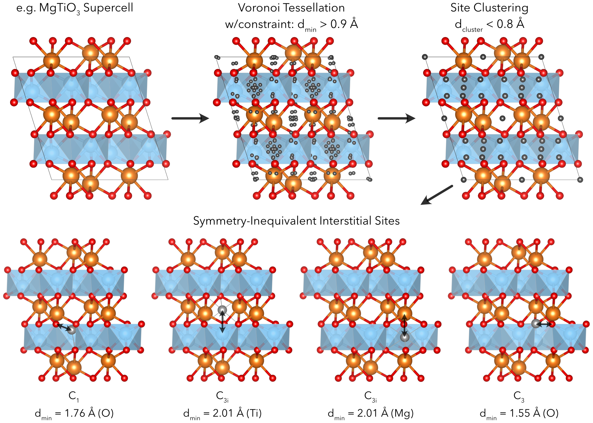 _images/doped_Interstitial_Generation_Example.png
