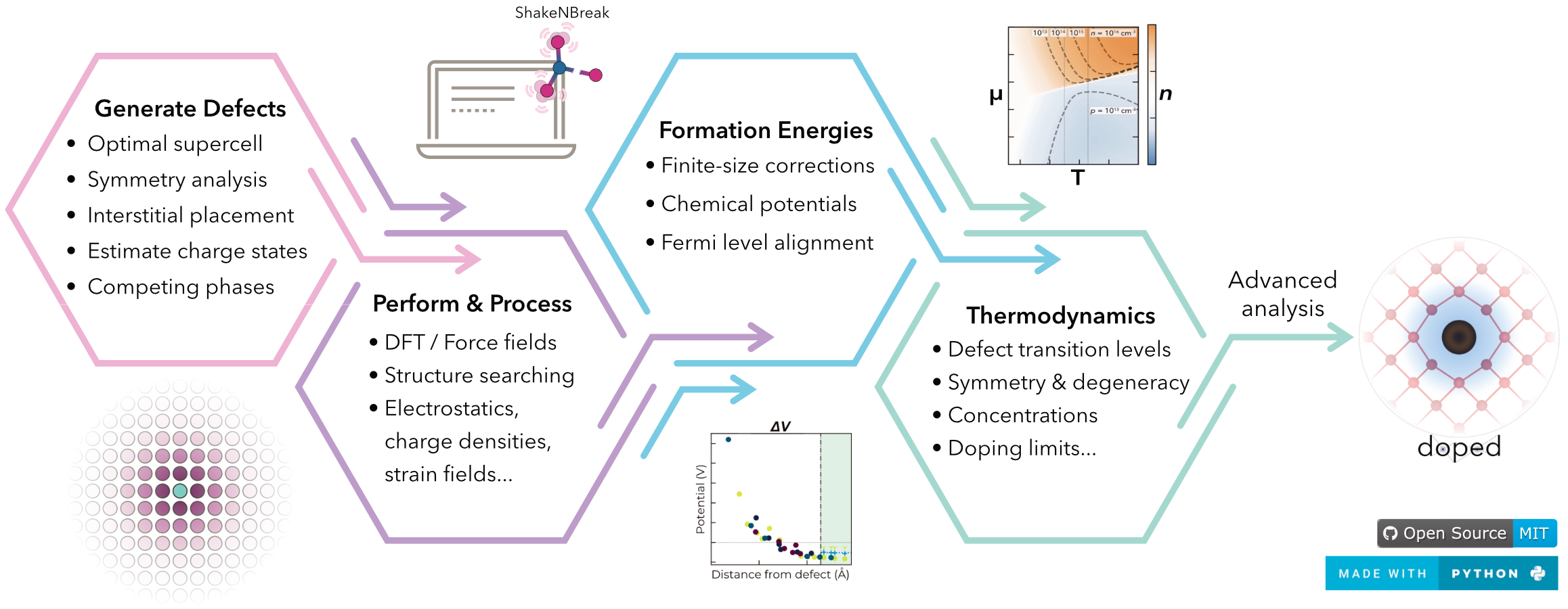 _images/doped_JOSS_workflow_figure.png